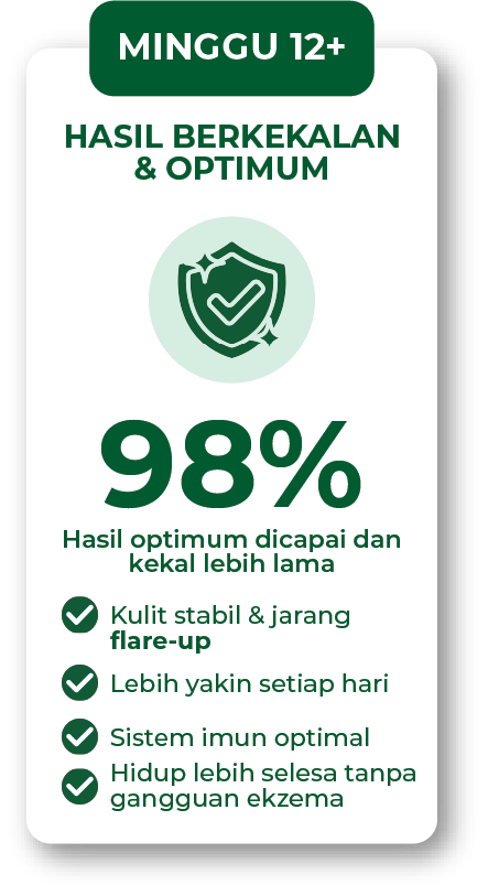 Infografik minggu 12 penggunaan Filogya