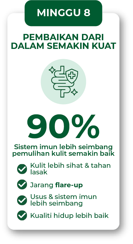 Infografik minggu 8 penggunaan Filogya