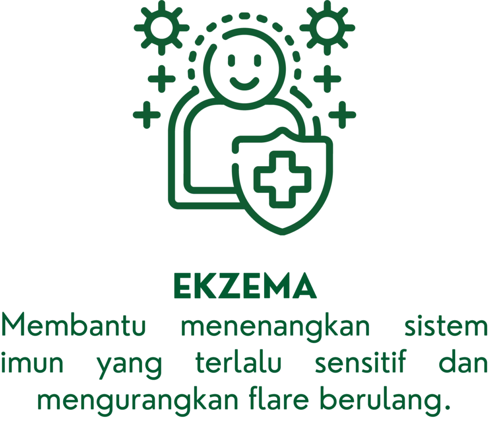 Grafik rutin sokongan Filogya untuk kulit yang cenderung ekzema
