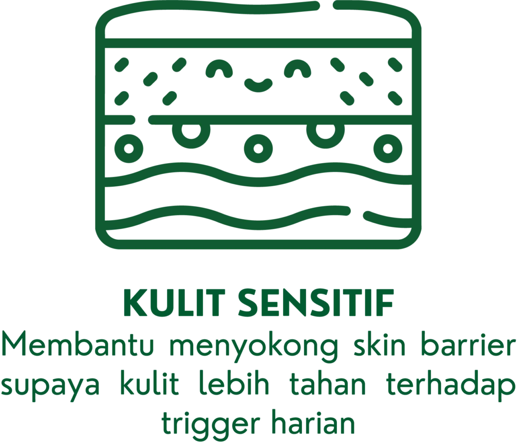 Grafik rutin penjagaan Filogya untuk kulit sensitif